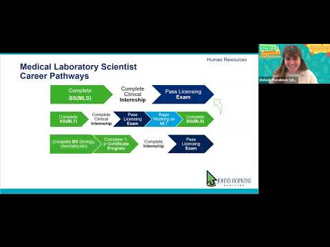 Pathology Careers 2025