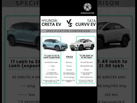 Tata curvv ev vs Hyundai creta ev | Creta electric vs Curve electric | Tata EV vs Hyundai EV | SUV